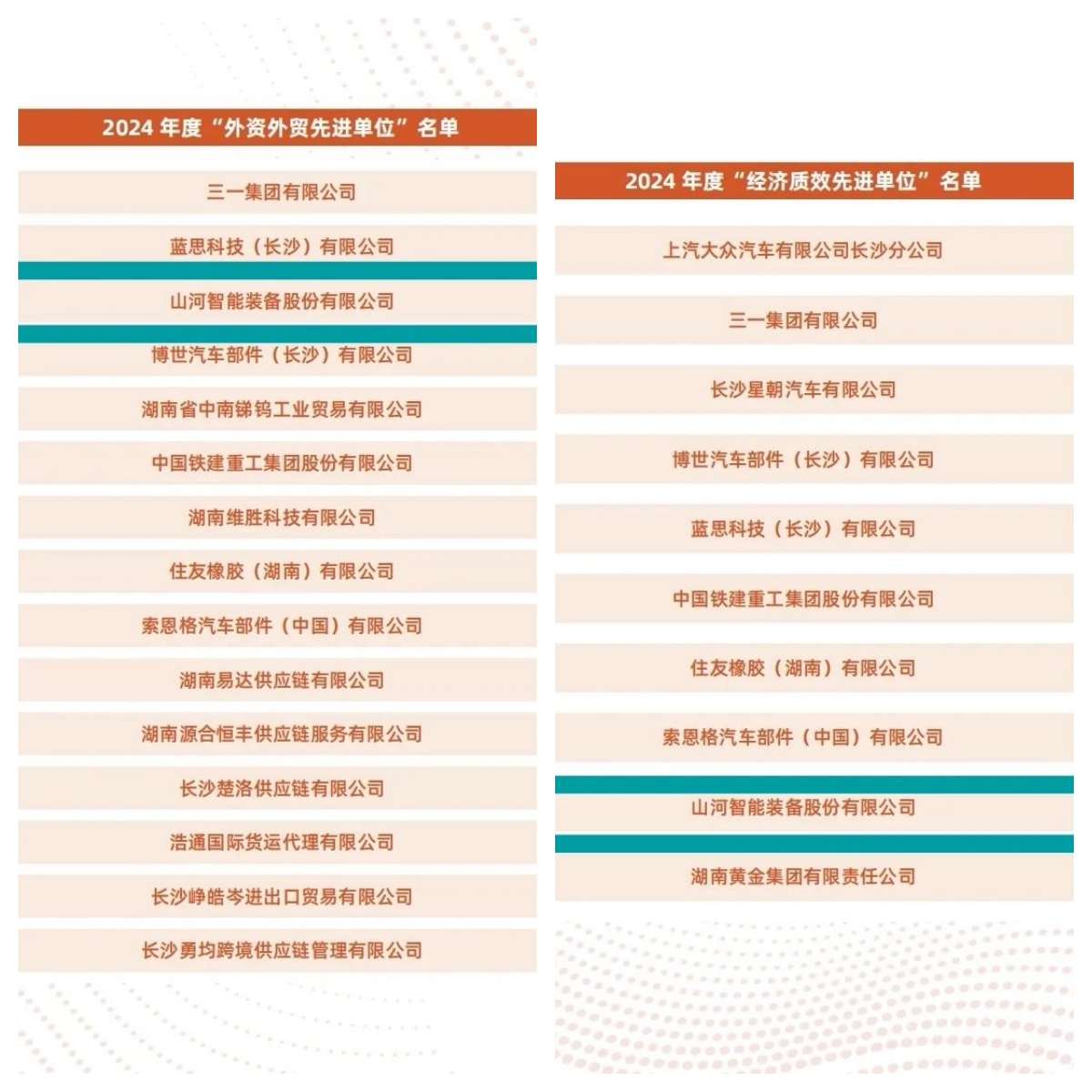 助力长沙经开区高质量发展,山河智能喜获四奖项